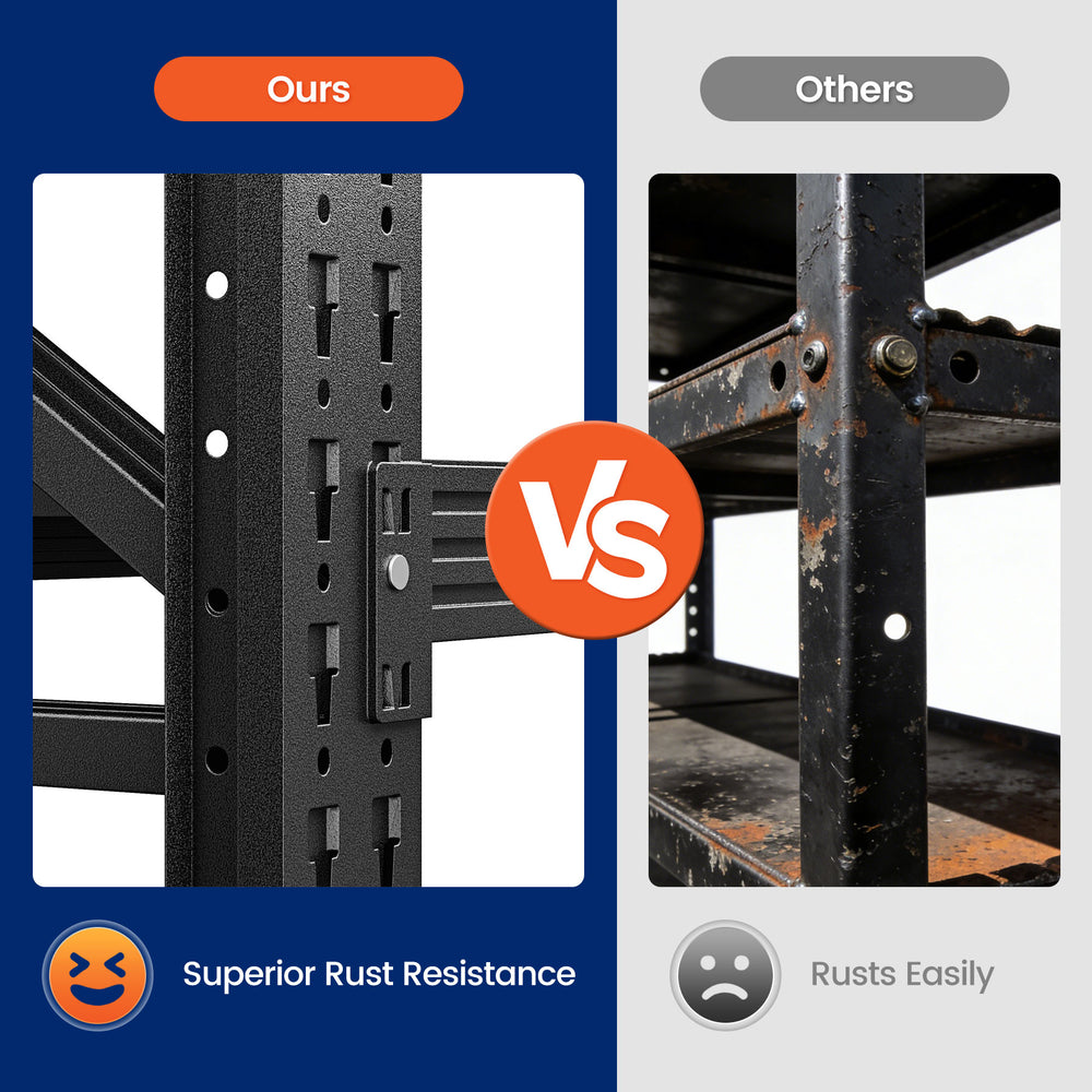 Yizosh 40" W Heavy Duty Garage Storage Shelves – 3000 lbs Capacity, Adjustable Standing Shelf