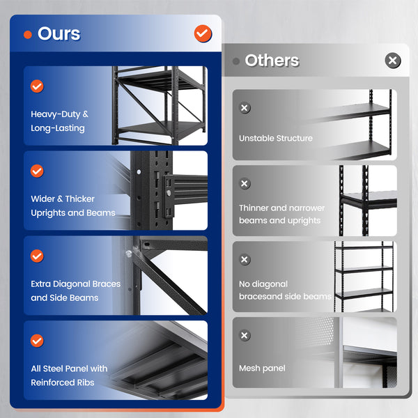 Yizosh 40" W Heavy Duty Garage Storage Shelves – 3000 lbs Capacity, Adjustable Standing Shelf